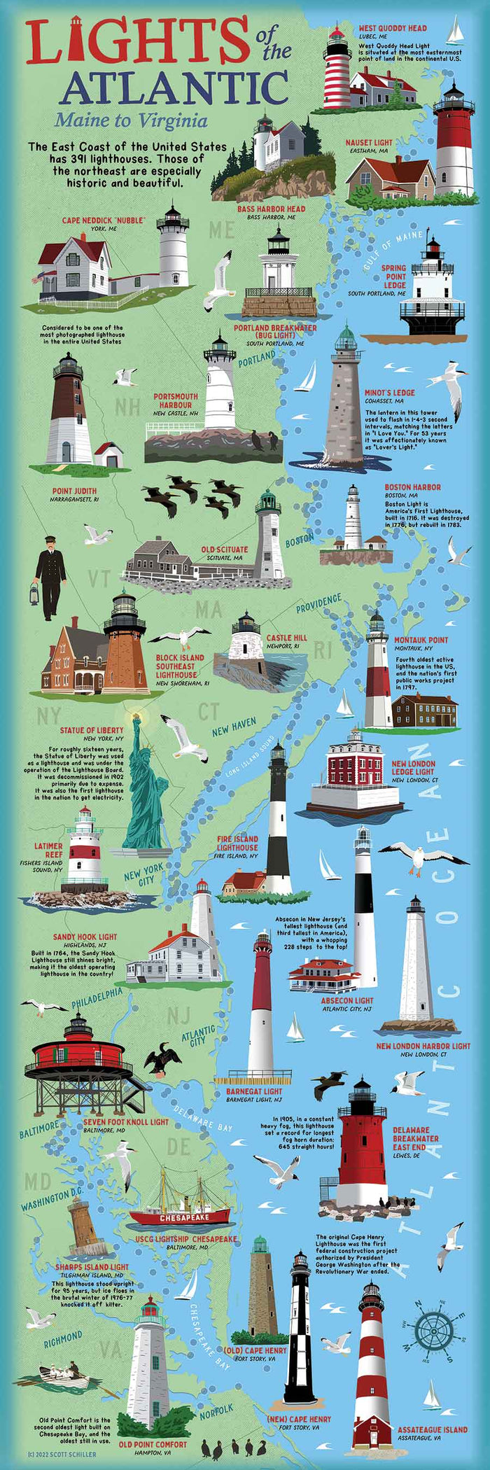 Lights of the Atlantic - North Puzzle